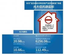 北京银保监局：未叫停房地产信托业务